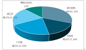 2018-2024年中國人用狂犬病疫苗市場(chǎng)全景調(diào)查與投資前景預(yù)測(cè)報(bào)告
