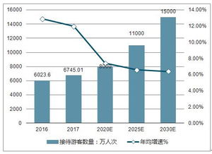 2019-2025年中國海南省旅游綜合體行業(yè)深度調(diào)研與投資前景預(yù)測(cè)報(bào)告