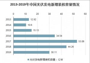 2021-2027年中國單晶PERC電池市場調(diào)查與市場分析預(yù)測報告
