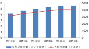 2017-2023年中國電力工業(yè)節(jié)能減排市場(chǎng)全景調(diào)查與前景趨勢(shì)報(bào)告