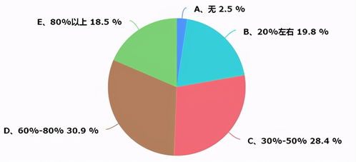 江西暖通市場調(diào)研報告 機遇與挑戰(zhàn)并存的發(fā)展格局